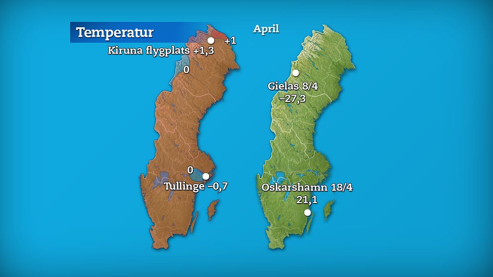 Till vänster månadens medeltemperatur jämfört med referensperioden 1961-1990 (och de stationer som fick störst/minst över/underskott). Till höger månadens högsta och lägsta temperatur.