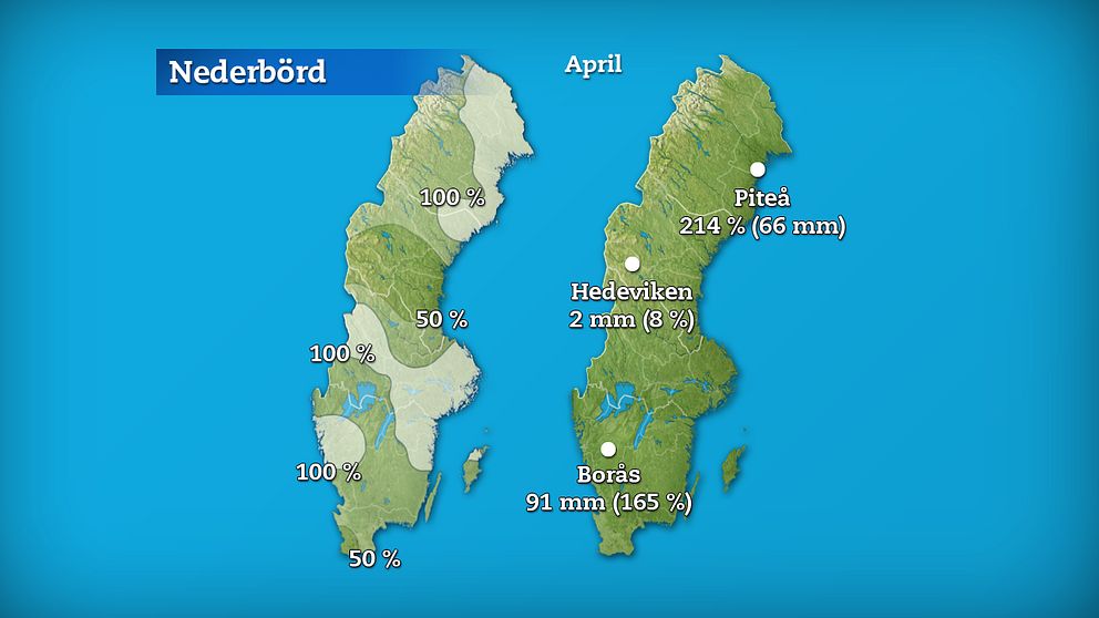 Till vänster månadens nederbördsmängder i procent jämfört med referensperioden 1961-1990. Till höger månadens högsta och lägsta nederbördsmängd, både i procent och millimeter räknat.