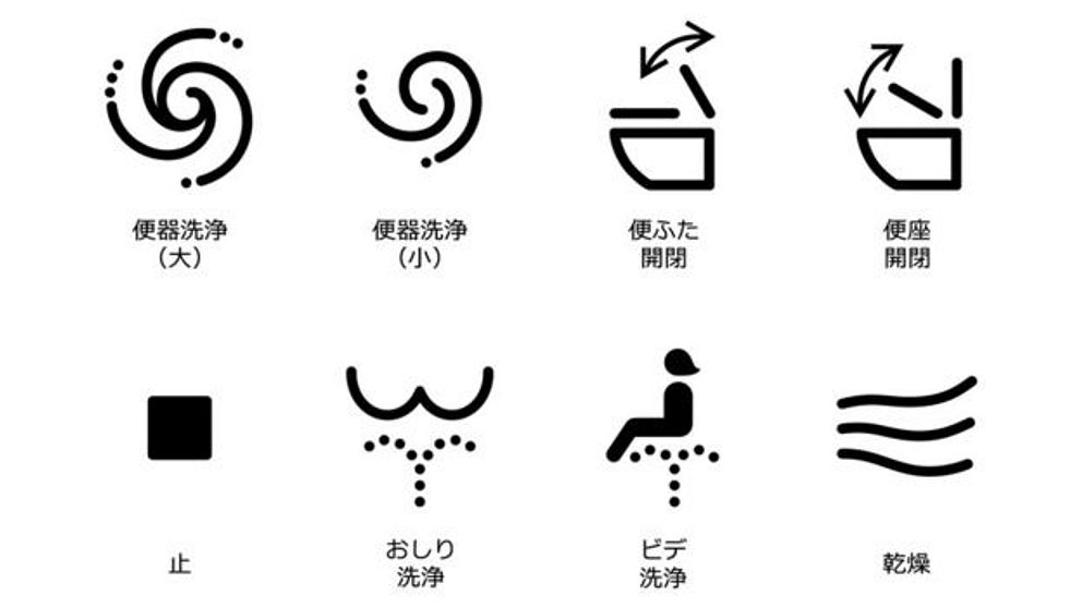 Här är symbolerna (övre raden från vänster): stor spolning, liten spolning, höj- och sänk toalettlock, höj- och sänk toalettring. (Nedre raden från vänster): Stop, spolning bakdel, spolning framdel, fläkt.