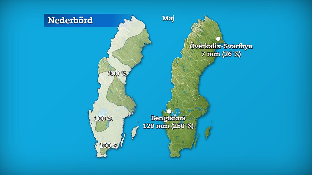 Till vänster månadens nederbördsmängder i procent jämfört med referensperioden 1961-1990. Till höger månadens högsta och lägsta nederbördsmängd, både i procent och millimeter räknat.