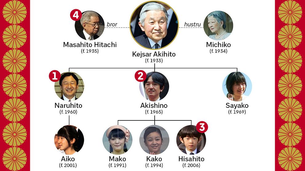 Kejsar Akihitos närmaste familj. Siffrorna visar i vilken ordning tronföljden ska ske.