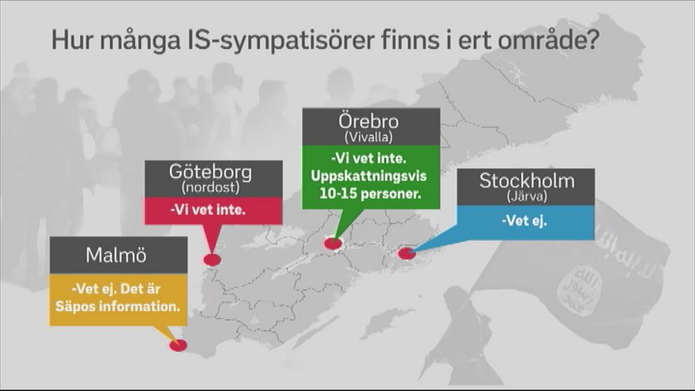 SVT Nyheter ställde frågan till de fyra utpekade orterna om kännedomen av IS-sympatisörer i kommunerna. De ter storstäderna svarade att de inte visste. I Örebro sa man sig känna till tio till femton personer – utav tusentals, enligt Säpos uppskattning.