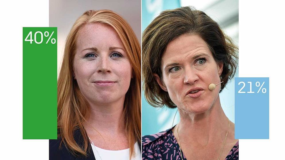 Bild på Annie Lööf och Anna Kinberg Batra.