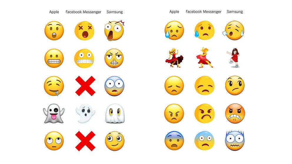 Några vanliga emojis – och hur de ser ut på olika plattformar.