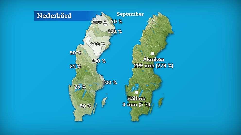 Till vänster månadens nederbördsmängder i procent jämfört med referensperioden 1961-1990. Till höger månadens högsta och lägsta nederbördsmängd, både i procent och millimeter räknat