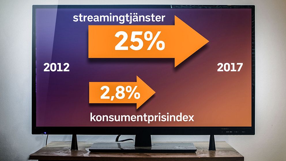 Det vanligast förekommande priset för en strömmad film- och tv-tjänst har ökat med 25 procent sedan 2012.