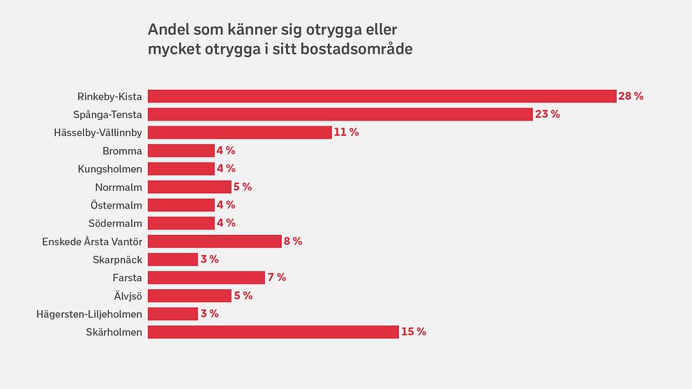 Siffror på 2017 trygghetsmätning