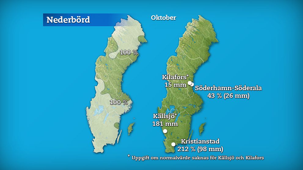 Till vänster månadens nederbördsmängder i procent jämfört med referensperioden 1961-1990. Till höger månadens högsta och lägsta nederbördsmängd, både i procent och millimeter räknat.