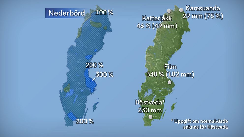 Till vänster månadens nederbördsmängder i procent jämfört med referensperioden 1961–1990. Till höger månadens högsta och lägsta nederbördsmängd, både i procent och millimeter räknat.