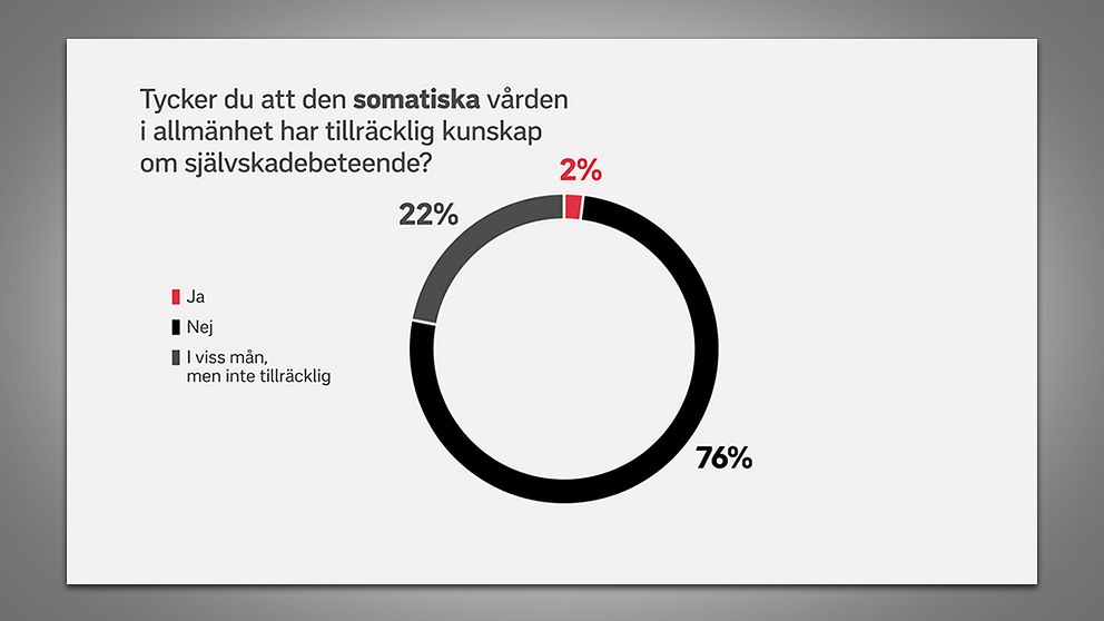 Självskadebeteende