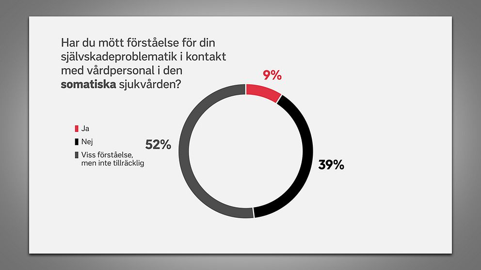 självskadeproblematik