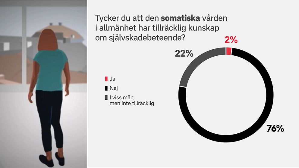 självskadebeteende