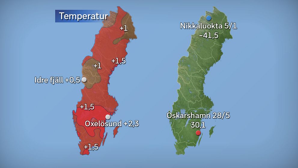 Till vänster 2017 års medeltemperatur jämfört med referensperioden 1961–1990 (och de stationer som fick störst/minst över/underskott). Till höger 2017 års högsta och lägsta temperatur. Källa: SMHI.