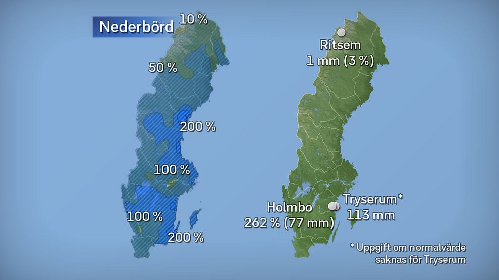 Till vänster månadens nederbördsmängder i procent jämfört med referensperioden 1961–1990. Till höger månadens högsta och lägsta nederbördsmängd, både i procent och millimeter räknat. Källor: SMHI och StormGeo.