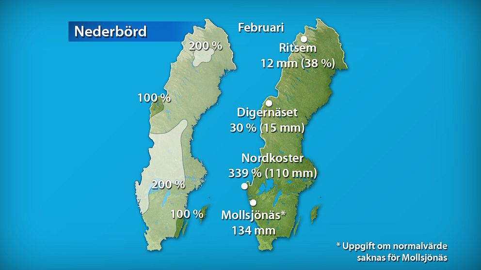 Till vänster månadens nederbördsmängder i procent jämfört med referensperioden 1961-1990. Till höger månadens högsta och lägsta nederbördsmängd, både i procent och millimeter räknat.