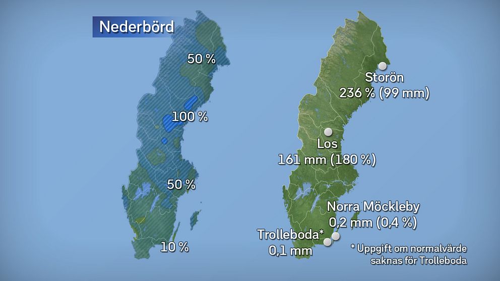 Till vänster månadens nederbördsmängder i procent jämfört med referensperioden 1961–1990. Till höger månadens högsta och lägsta nederbördsmängd, både i procent och millimeter räknat. Källor: SMHI och StormGeo.