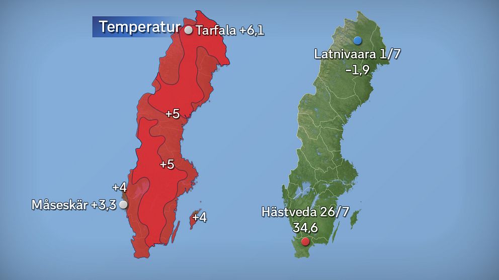 Till vänster månadens medeltemperatur jämfört med referensperioden 1961–1990 (och de stationer som fick störst/minst över/underskott). Till höger månadens högsta och lägsta temperatur. Källor: SMHI och StormGeo.
