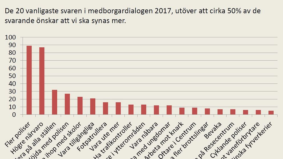 Skärmdump från Kungsbacka-polisens Medborgardialog 2017.