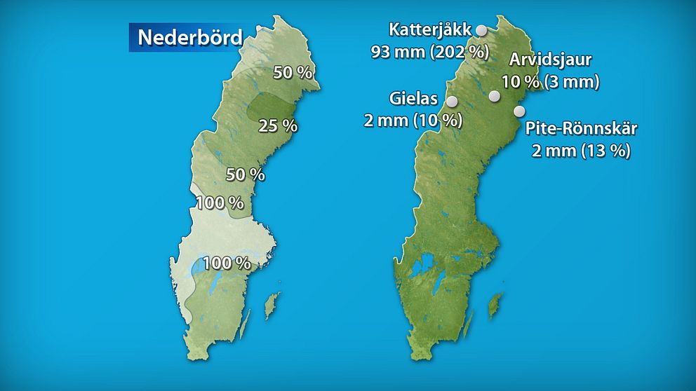 Till vänster månadens nederbördsmängder i procent jämfört med referensperioden 1961-1990. Till höger månadens högsta och lägsta nederbördsmängd, både i procent och millimeter räknat.