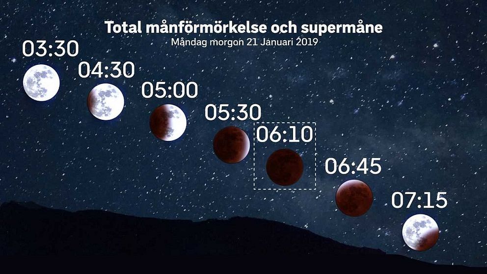 Månförmörkelsen rörelse den 21 januari 2019.