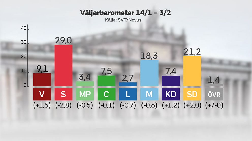 Väljarbarometer