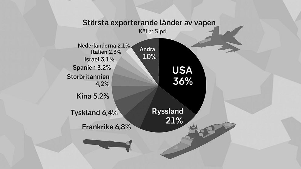 Andel av den globala vapenmarknaden 2014 till 2018.
