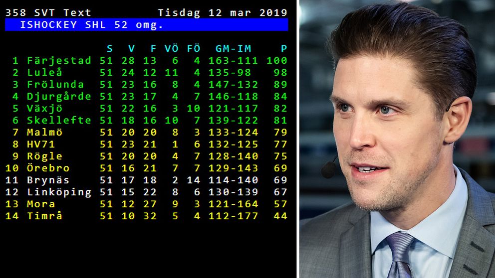 SVT Sports expert Jonas Andersson inför rysaravslutningen i SHL.