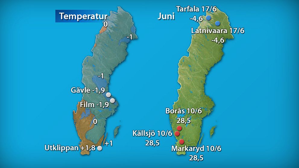 Till vänster månadens medeltemperatur jämfört med referensperioden 1961-1990 (och de stationer som fick störst/minst över/underskott). Till höger månadens högsta och lägsta temperatur.