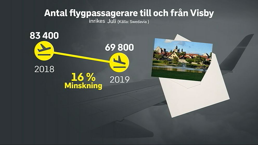 Grafik: Rasmus Söderling