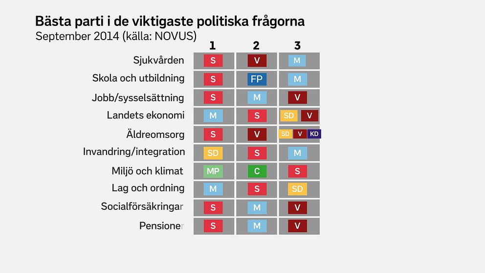 Novus-undersökning september 2014