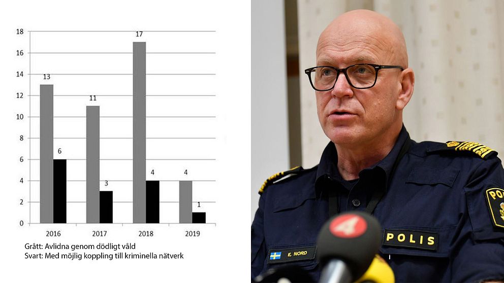 Erik Nord, polischef storgöteborg.