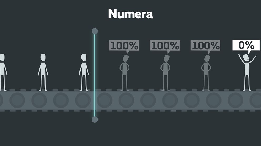 Bilden är en grafik som visar personer som åker på rullband genom en scanner och bedöms ha full arbetsförmåga eller ingen arbetsförmåga alls.