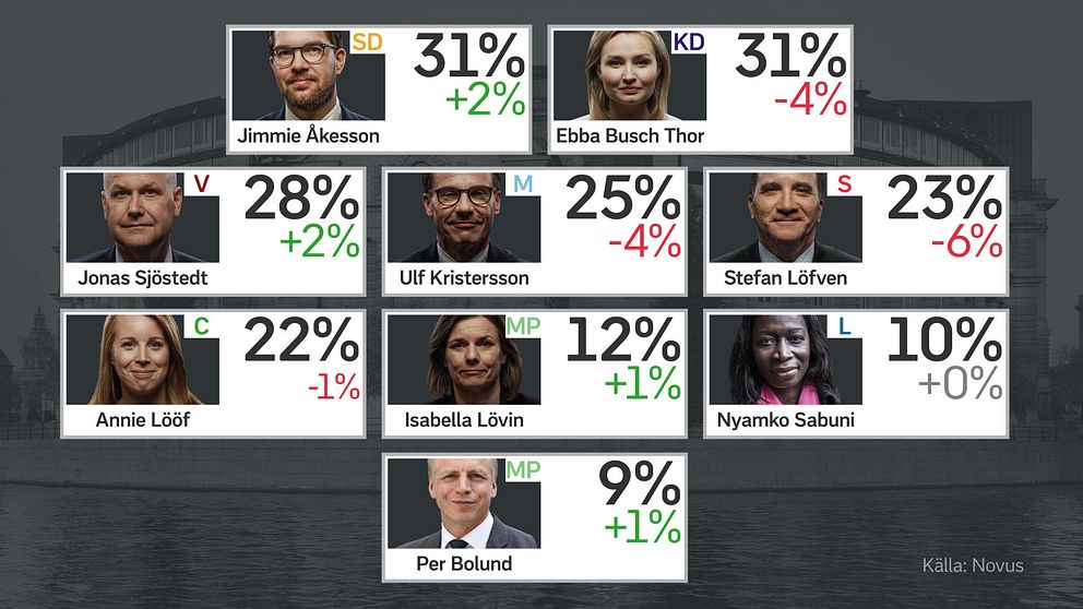 Novusmätningen i siffror.