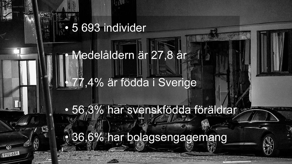 Mc-gängen i siffror. Bilden visar sprängdådet på Gyllenstiernsgatan. Det är ännu inte klarlagt om det var relaterat till mc-gängen men den person som häktats har kopplingar till Bandidos. För en längre förklaring av siffrorna se faktarutan.