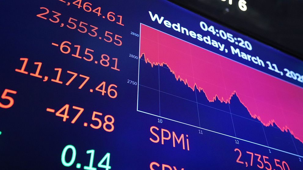Stockholmsbörsen påverkas kraftigt av börserna i USA – när de faller, faller även Stockholmsbörsen.