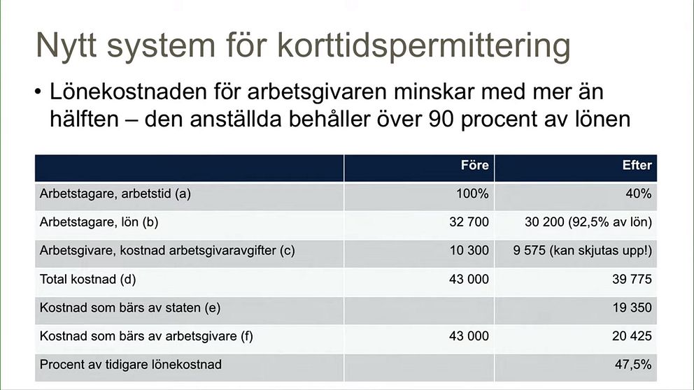 Ett räkneexempel: Så griper statens stöd vid korttidspermitteringar in