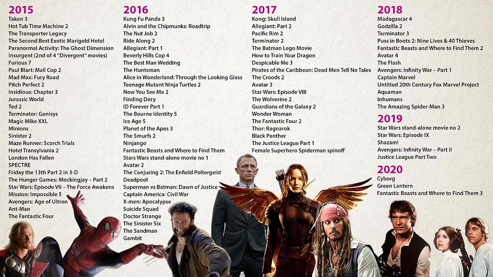 102 stycken franchisefilmer och uppföljare är planerade fram till 2020, enligt en undersökning från tidningen Grantland.