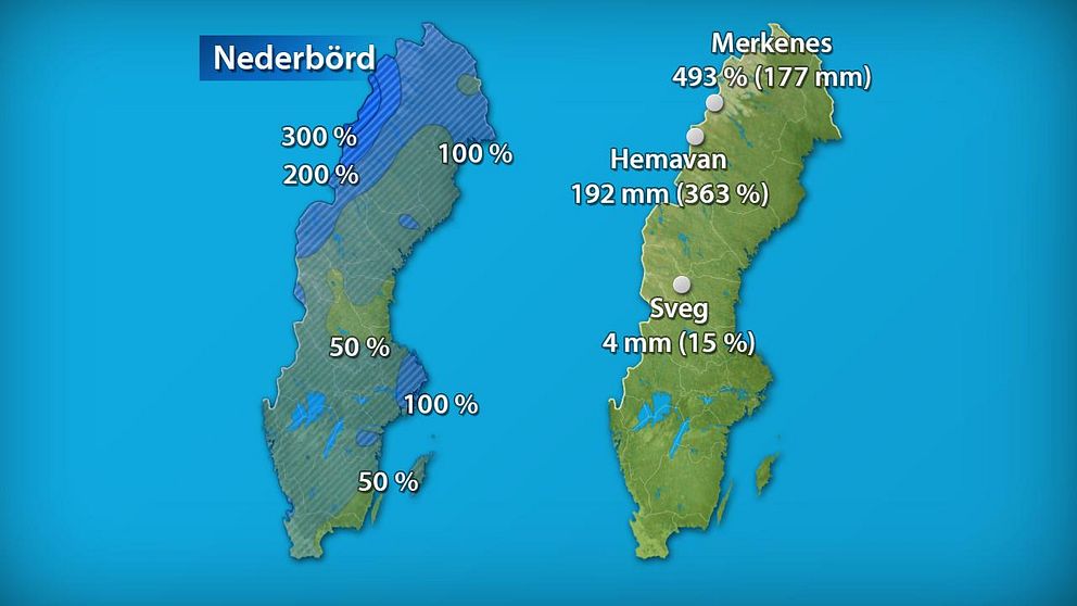 Till vänster månadens nederbördsmängder i procent jämfört med referensperioden 1961-1990. Till höger månadens högsta och lägsta nederbördsmängd, både i procent och millimeter räknat.