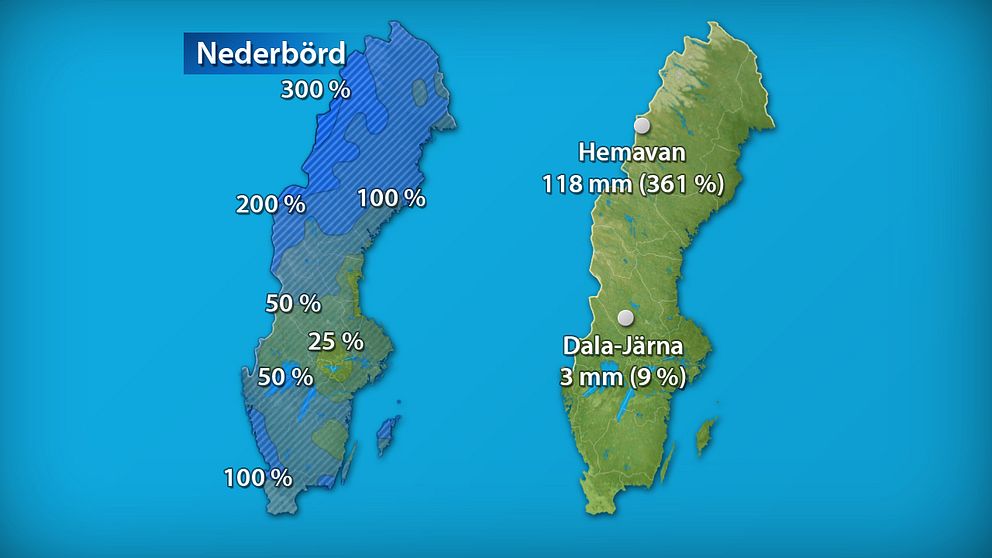 Till vänster månadens nederbördsmängder i procent jämfört med referensperioden 1961-1990. Till höger månadens högsta och lägsta nederbördsmängd, både i procent och millimeter räknat.