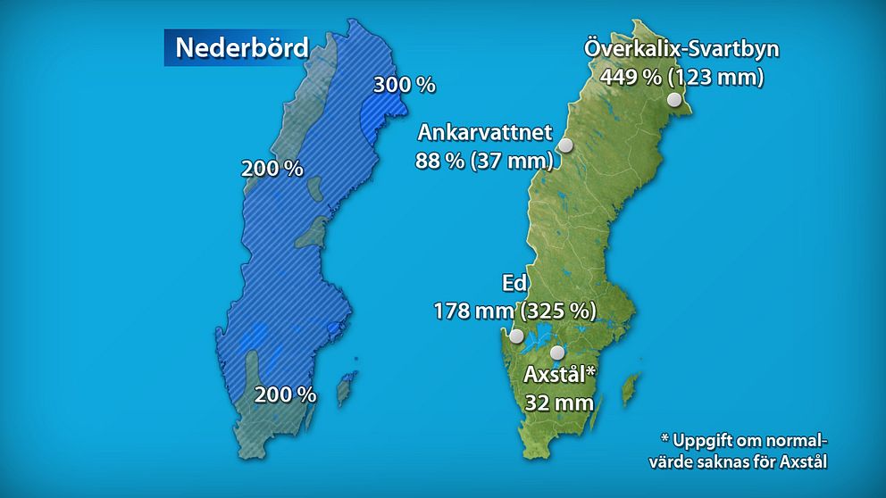 Till vänster månadens nederbördsmängder i procent jämfört med referensperioden 1961-1990. Till höger månadens högsta och lägsta nederbördsmängd, både i procent och millimeter räknat.