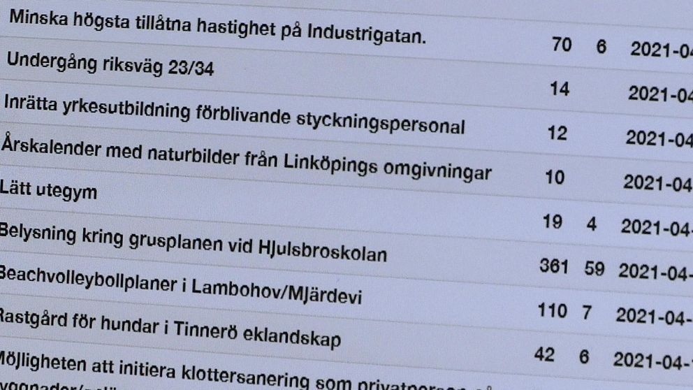 En lista med olika förslag, ”minska högsta tillåtna hastighet på Industrigatan” och en siffra bakom.