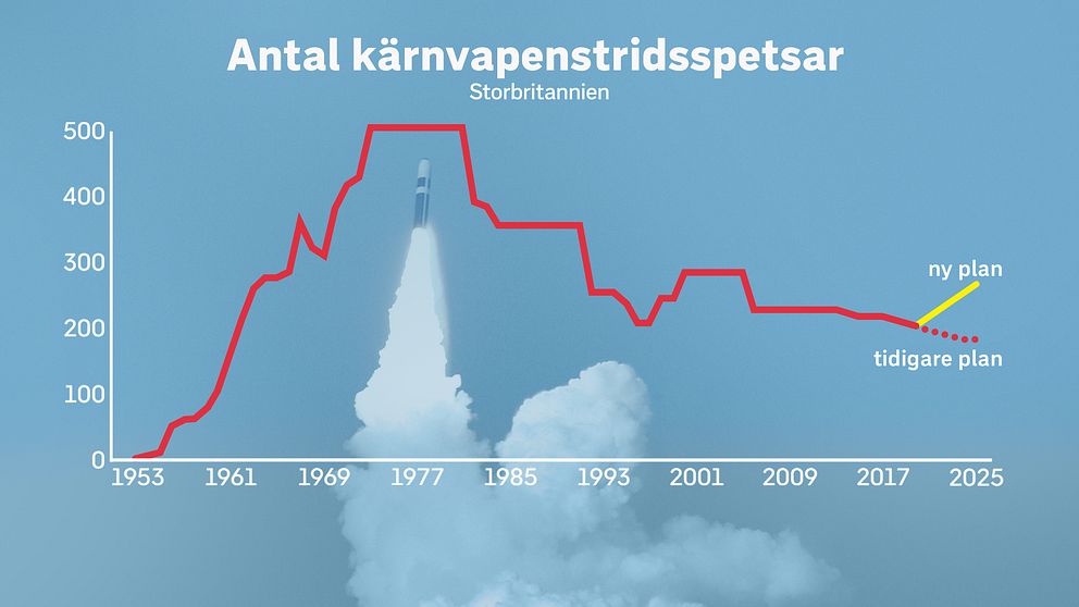 Uppskattat antal kärnvapenstridsspetsar i Storbritannien, enligt Federation of American Scientists (FAS) experter.