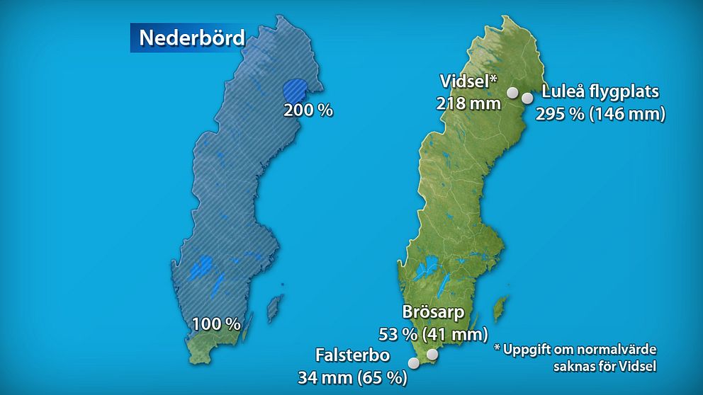 Till vänster månadens nederbördsmängder i procent jämfört med referensperioden 1961-1990. Till höger månadens högsta och lägsta nederbördsmängd, både i procent och millimeter räknat.