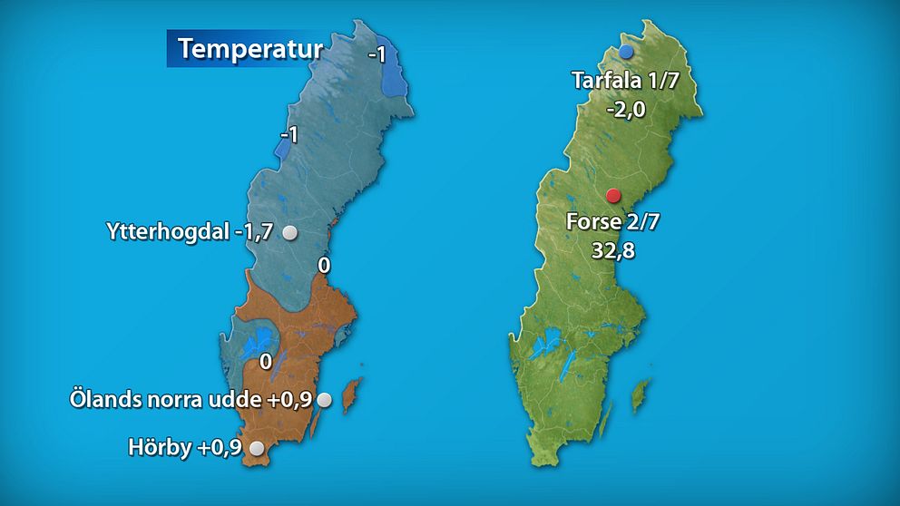 Till vänster månadens medeltemperatur jämfört med referensperioden 1961-1990 (och de stationer som fick störst/minst över/underskott). Till höger månadens högsta och lägsta temperatur.