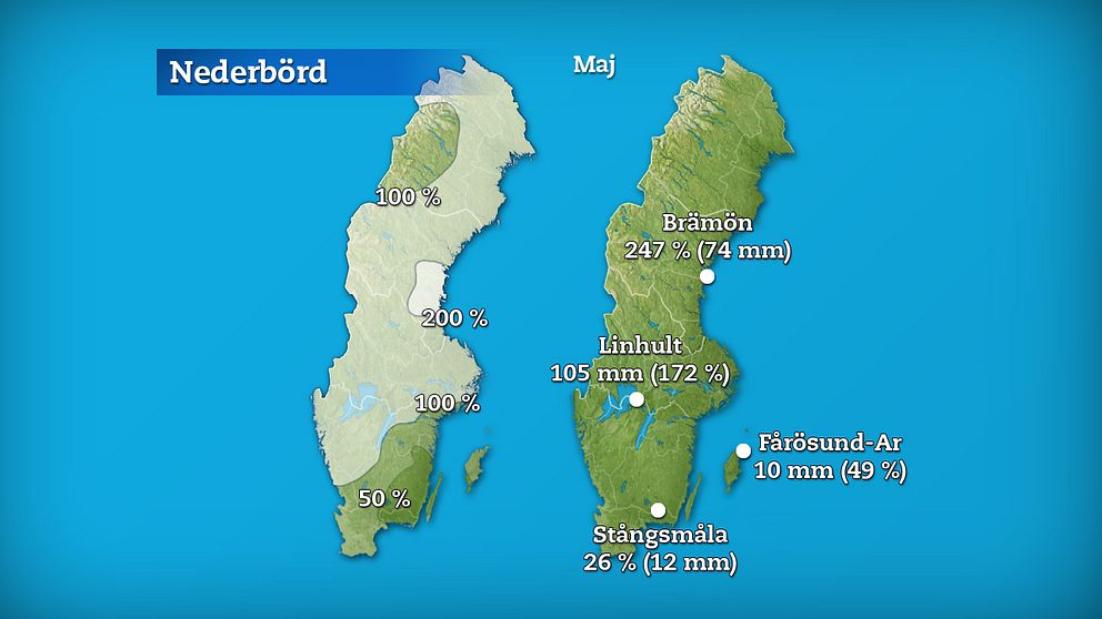 Till vänster månadens nederbördsmängder i procent jämfört med referensperioden 1961-1990. Till höger månadens högsta och lägsta nederbördsmängd, både i procent och millimeter räknat.