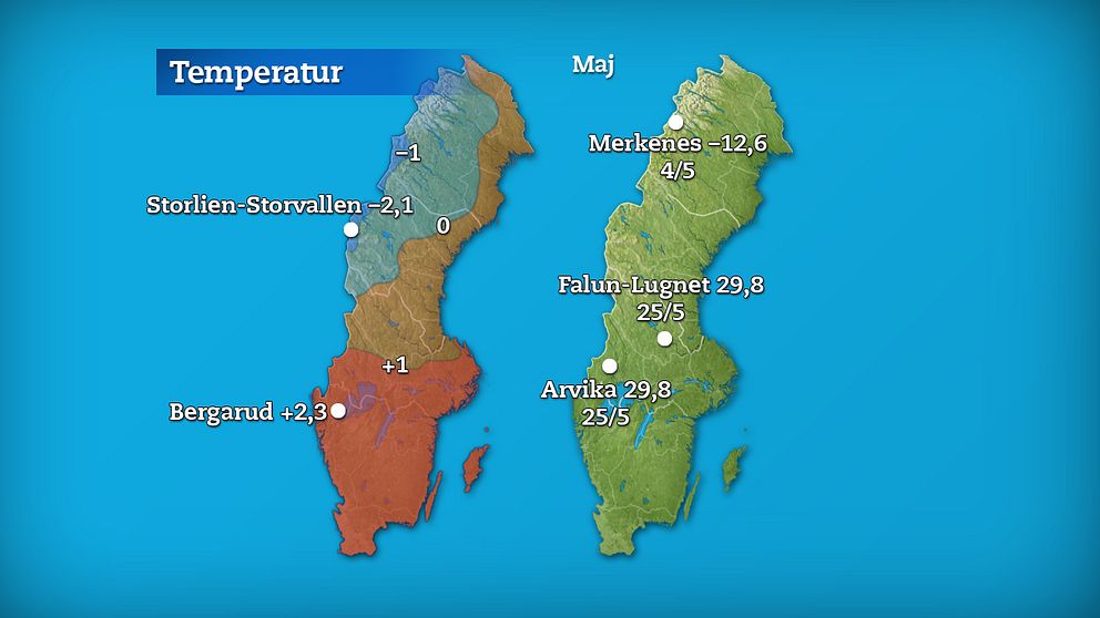 Till vänster månadens medeltemperatur jämfört med referensperioden 1961-1990 (och de stationer som fick störst/minst över/underskott). Till höger månadens högsta och lägsta temperatur.