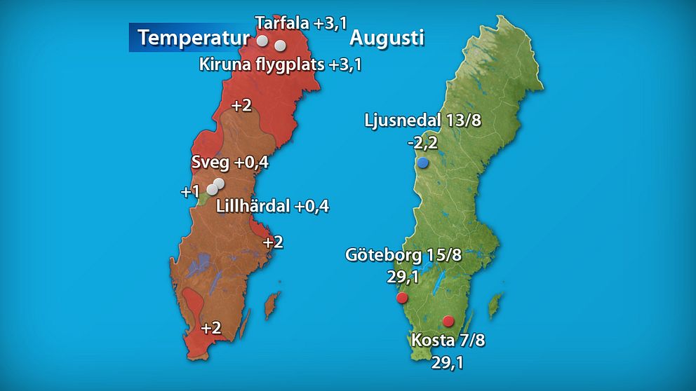 Till vänster månadens medeltemperatur jämfört med referensperioden 1961-1990 (och de stationer som fick störst/minst över/underskott). Till höger månadens högsta och lägsta temperatur.
