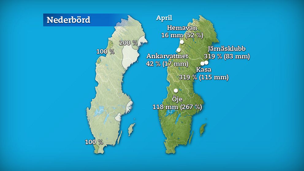 Till vänster månadens nederbördsmängder i procent jämfört med referensperioden 1961-1990. Till höger månadens högsta och lägsta nederbördsmängd, både i procent och millimeter räknat.