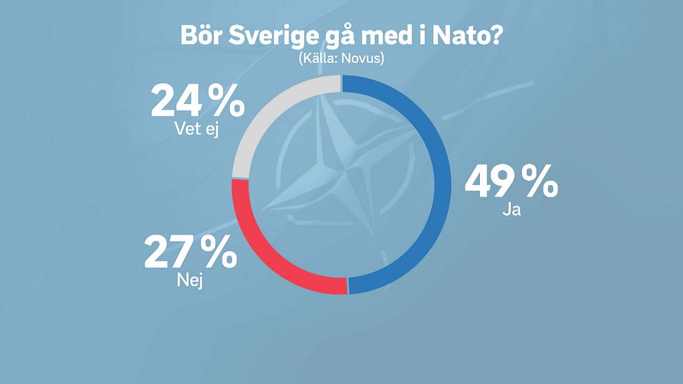 Svenskarnas inställning till Natomedlemskap