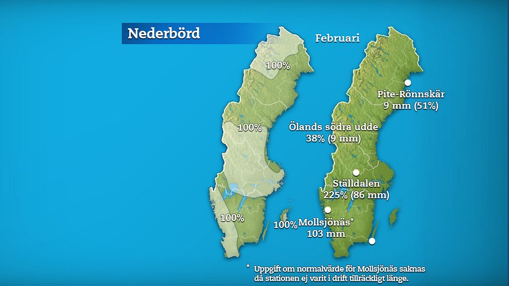 Till vänster månadens nederbördsmängder i procent jämfört med referensperioden 1961-1990. Till höger månadens högsta och lägsta nederbördsmängd, både i procent och millimeter räknat.